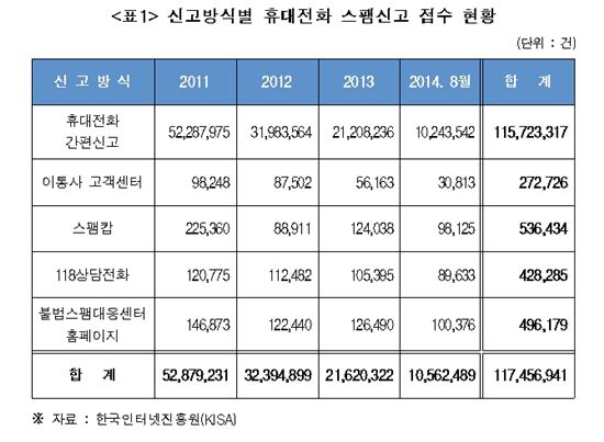 (출처-최민희 의원실)