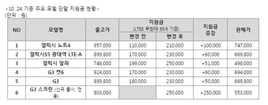 <자료제공=LG유플러스>