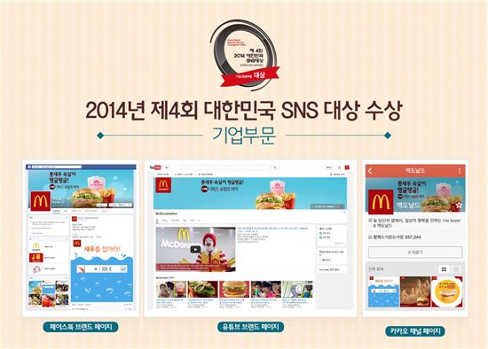 맥도날드는 한국소셜콘텐츠진흥협회가 주최하는 ‘2014 제 4회 대한민국 SNS 대상’에서 기업부문 최고상에 해당하는 종합대상을 수상했다.