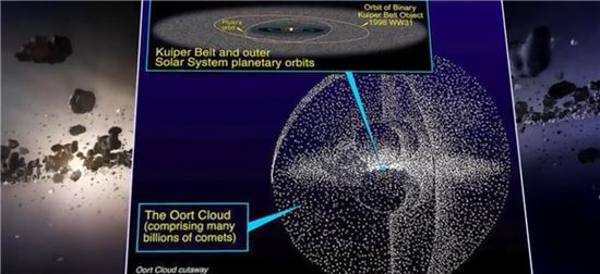 ▲오르트 성운에는 수입억개의 혜성이 있다.[사진제공=NASA]