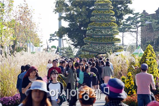 전형적인 가을 날씨가 이어진 가운데 휴일인 26일 함평국향대전이 열리고 있는 함평엑스포공원에 전국에서 수많은 관광객들이 찾아와 그윽한 국화향기를 맡으면서 깊어가는 가을을 만끽했다.
‘국화향기 그윽한 풍요로운 함평천지!’를 주제로 열리는 이번 국향대전은 오는 11월9일까지 관광객 동선 주요 길목에 대형 국화작품과 기획 작품을 배치한 야외 전시, 수준 높은 국화 분재 작품을 관람할 수 있다.