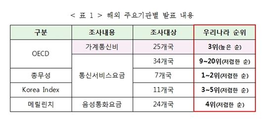 [2014국감]권은희 "미래부, OECD통계 만능주의 벗어나야"