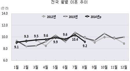 <자료=통계청>