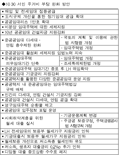 정부, 전월세난 대책 마련…임대주택 1만3천채 푼다