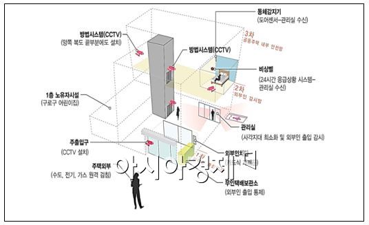 "1인 여성가구 모십니다"…서울 첫 '여성안심주택' 공급