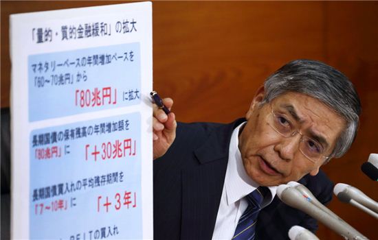 구로다 하루히코 일본은행 총재는 지난달 31일 금융정책결정회의를 마친 뒤 기자회견에서 추가 양적완화 내용을 설명했다. 사진=블룸버그 