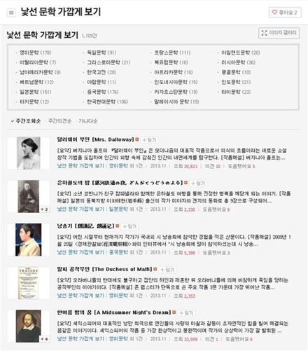 네이버 지식백과, 문학작품사전 ‘낯선 문학 가깝게 보기’ 오픈 