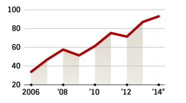 日 중고車배터리 가동난, 한국 대거 수입 탓