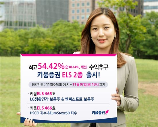 키움證, 年 최고 18.14% 수익추구 ELS 등 2종 판매