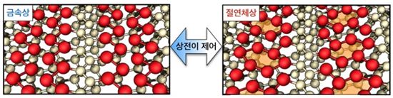 ▲실리콘 표면에 형성된 인듐 (붉은색) 원자선. 그림 왼쪽은 상온에서 금속상의 인듐 원자선의 구조.[사진제공=미래부]
