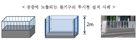 국토부, '판교 환풍구 추락사고' 재연 방지책 마련