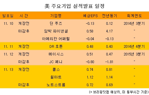 [표] 美 주요기업 실적발표 일정