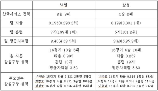 맹수본색-영웅본색…이제 남은 건 운명의 세 경기