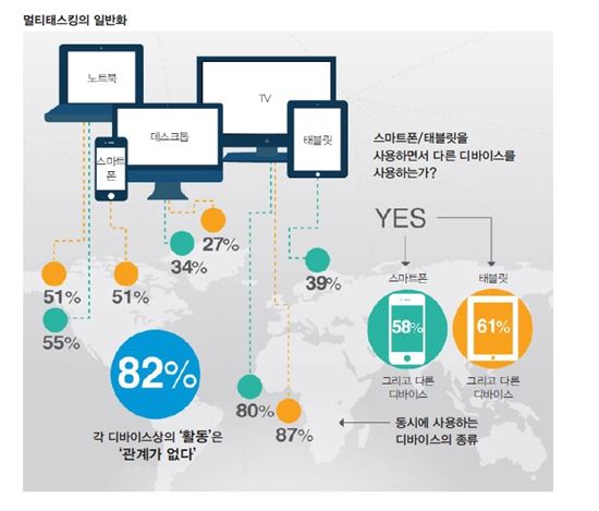 모바일 마케팅 4대 키워드 '옴니채널·항상접속·동영상·단절'