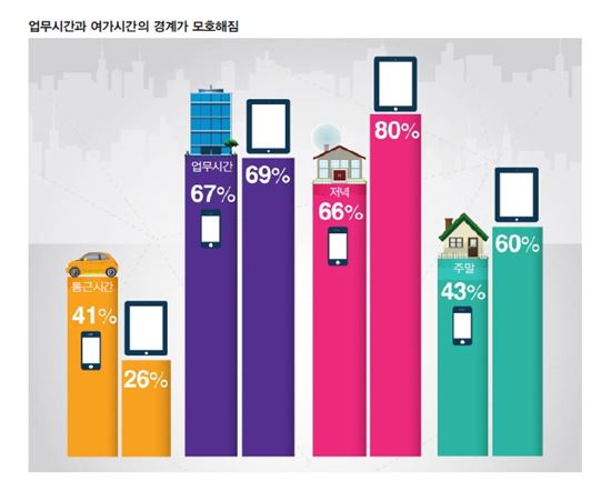 모바일 마케팅 4대 키워드 '옴니채널·항상접속·동영상·단절'