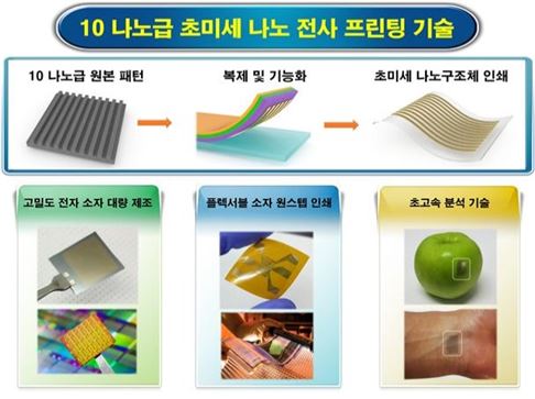 ▲국내 연구팀이 10나노 초미세 나노 인쇄 기술을 개발했다.[사진제공=미래부]