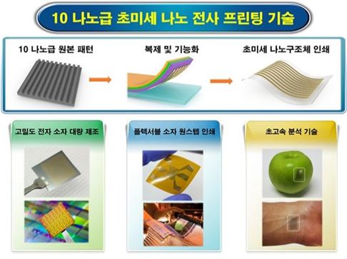 축구장 넓이 팔만대장경… A4지 한장에 인쇄한다