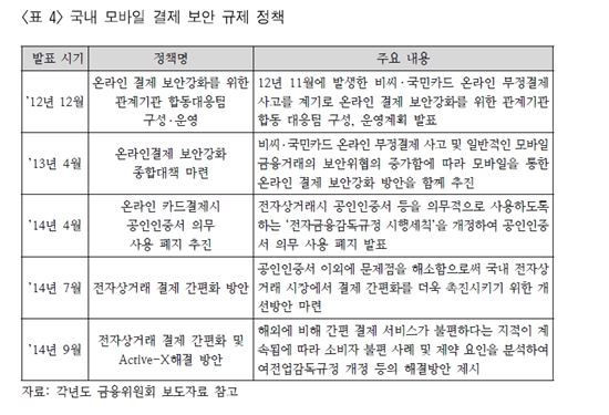 모바일 결제시대…민간주도형 간접 규제로 전환돼야