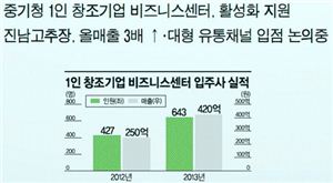 어머니 손맛 친환경 고추장, '1인 창조기업 비즈니스센터'서 판로 찾았다