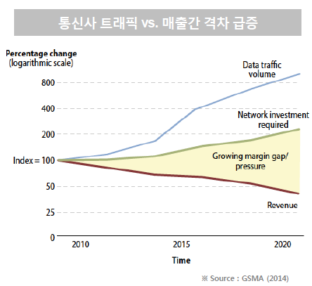 [금융IT포럼]"금융·IT 융합으로 업의 본성이 바뀌고 있다"