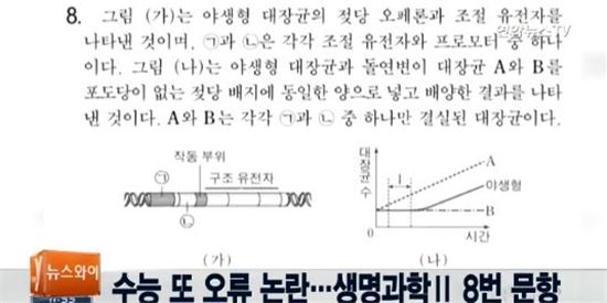 수능, 작년 세계지리 8번 문제 이어 또 오류 논란…생명과학Ⅱ 8번 문항