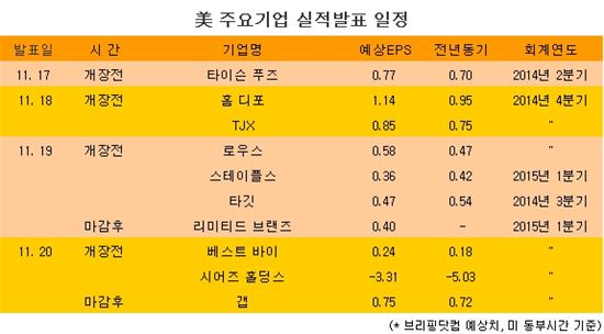 [표] 美 주요기업 실적발표 일정