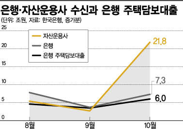 집을 돈뽑는 기계처럼 이용한다? '빚테크' 적신호