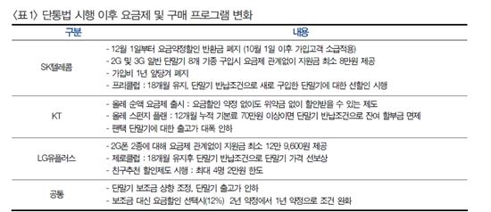 '단통법 엇갈린 평가' 안정화 단계 VS 수정해야 