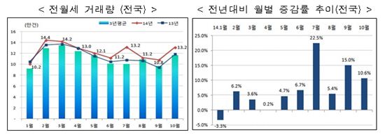자료제공: 국토교통부