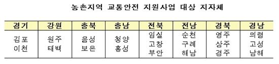 자료: 국토교통부