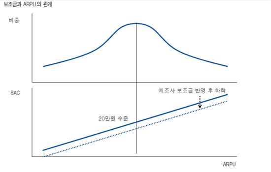 단통법 결국 이통사에 藥…제조사와 헤게모니 '勝'