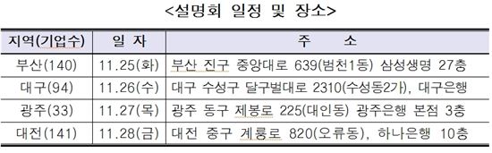 금감원, '찾아가는 기업공시 설명회' 개최