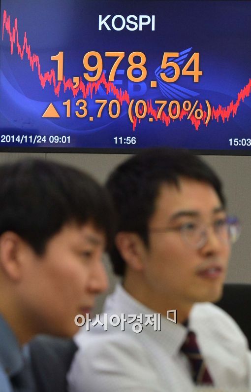 [포토]'코스피, 1978.54 장 마감'