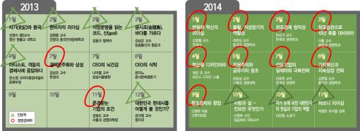 2014 삼성사장단회의, 작년과 비교해보니