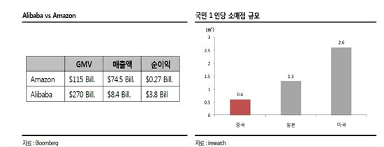 구글·페이스북 뛰어넘은 알리바바, 성공비결은