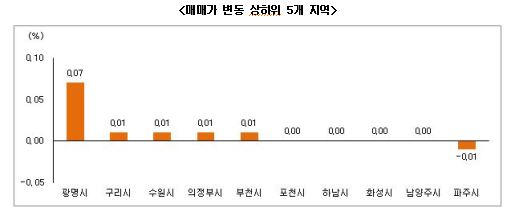 반전세 늘고…재건축 이주수요에 전세 '품귀'