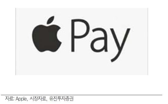 애플페이, 구글월렛 능가 "2016년 총 거래액 220조원 달할 것"