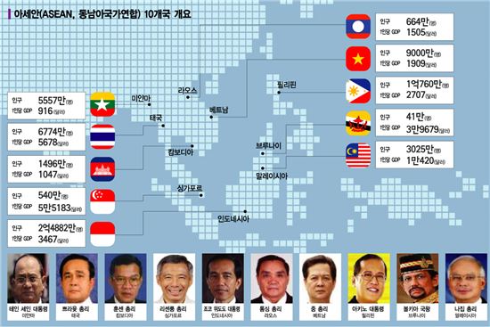 '신뢰' 앞세운 아세안 밀착외교…"6억명 시장 잡는다"