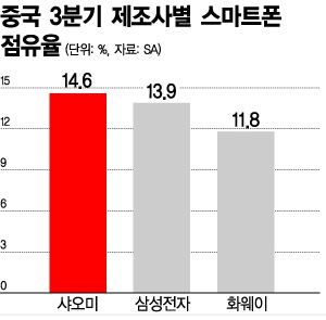 삼성전자, 내년 SCM 강화…중국서 그물망 비즈니스