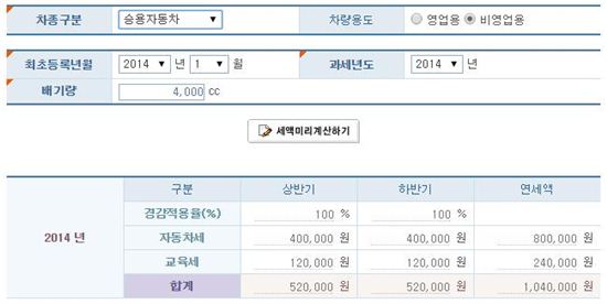 매일 한 갑씩 담배 태우는 당신 "고가 주택 소유자 혹은 천송이 붕붕이 오너와 동급?"