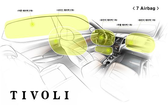 쌍용차 티볼리 7에어백 구성도