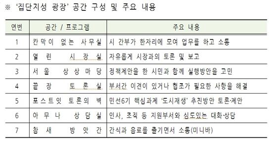 박원순의 칸막이 없는 사무실 실험…'집단지성광장' 개최