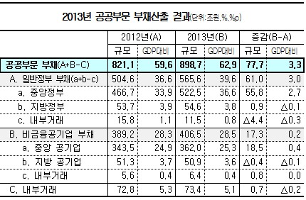 <자료=기획재정부>