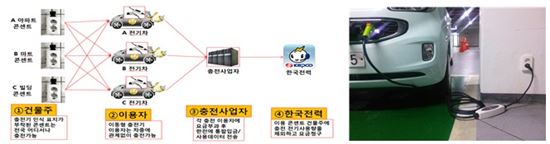 전기차 세제지원 2017년까지 연장