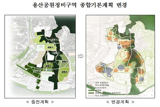 용산공원, 단일공원으로 조성…2018년 임시개방