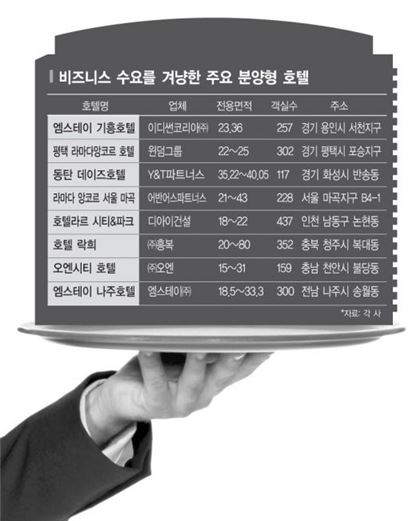 오피스텔보다 짭짤 '분양형 호텔'이 뜬다