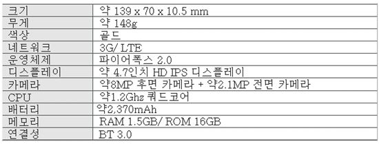 LG전자, "日서 업계 최초 LTE 파이어폭스폰 출시"