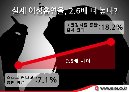 여성흡연율