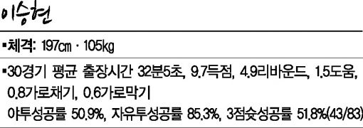 중학교부터 라이벌…신인왕 경쟁 "또 너냐"