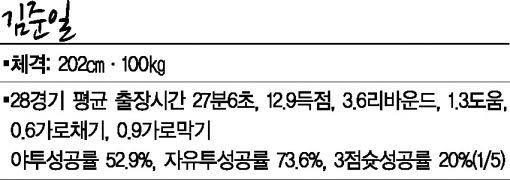 중학교부터 라이벌…신인왕 경쟁 "또 너냐"